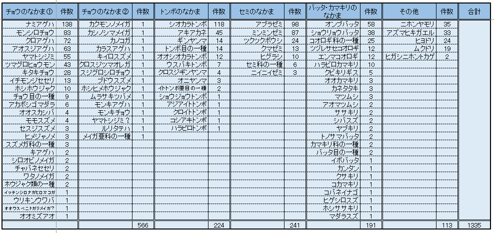 2,024調査結果