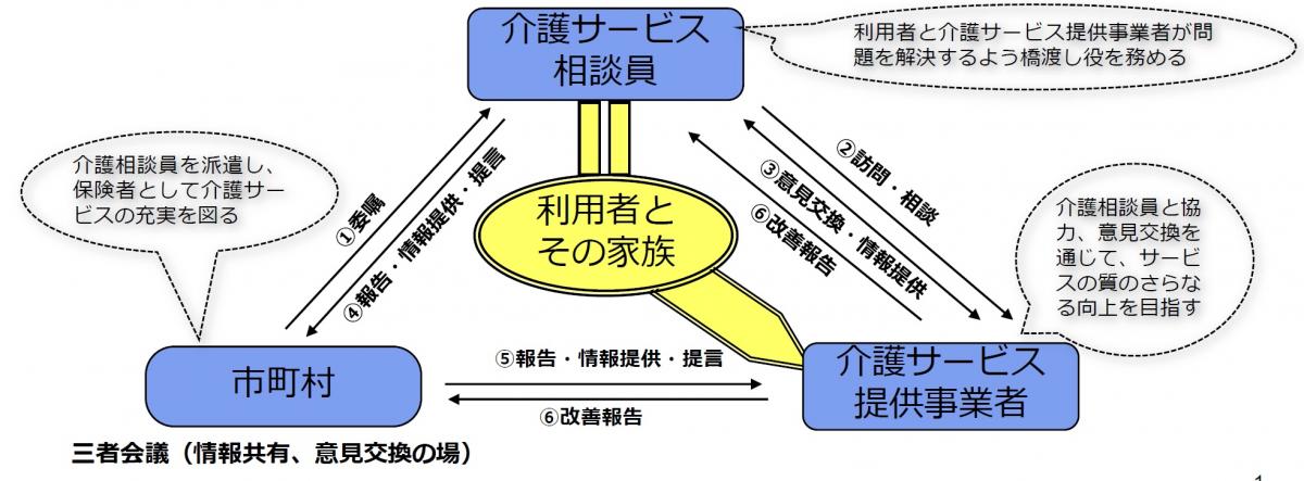 介護サービス相談員制度