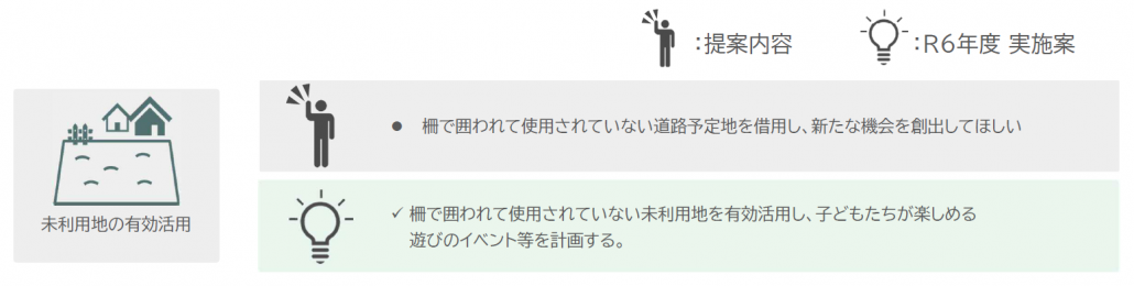 未利用地の有効活用