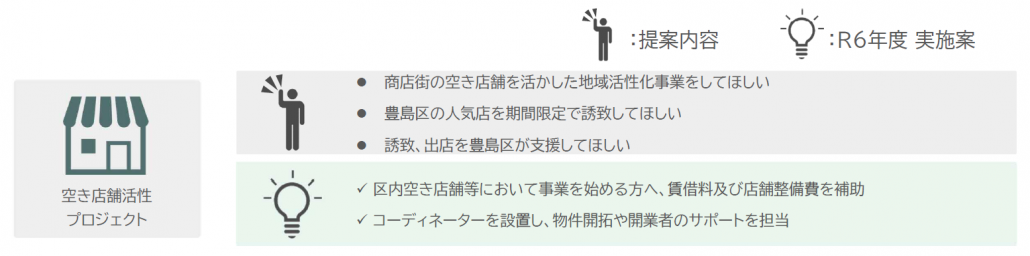 空き店舗活性プロジェクト