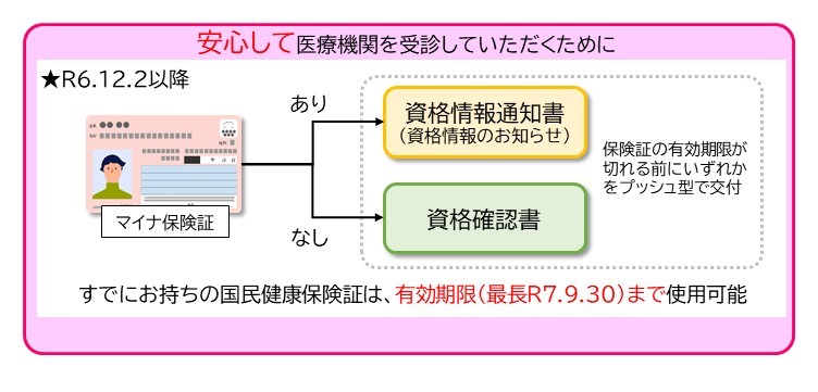 引き続き使えます