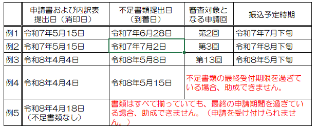 fusokushorui-example