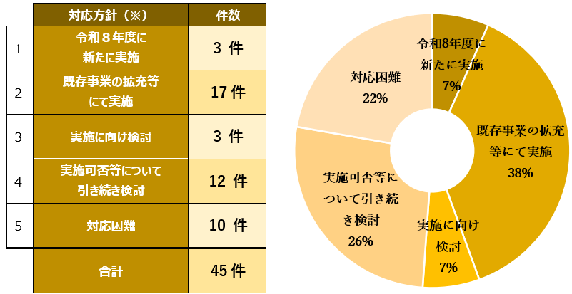 選外