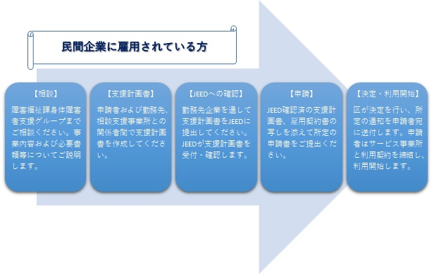 民間企業に従事している方の申請の流れについて
