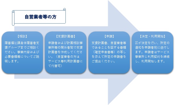 自営業者等の方の申請の流れについて