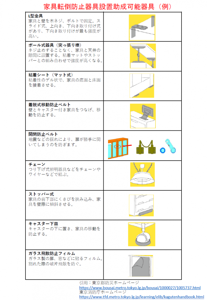 設置助成可能器具例