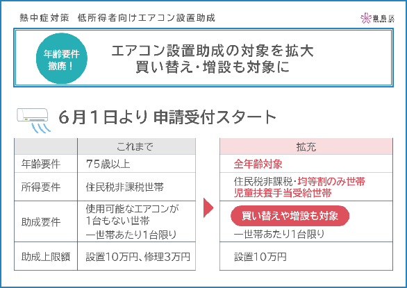 エアコン購入助成拡大