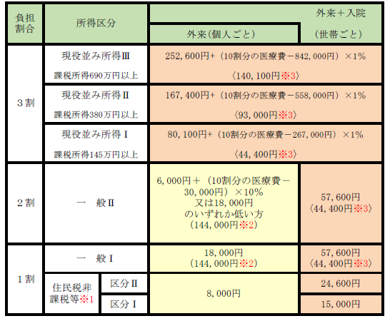 hyou1