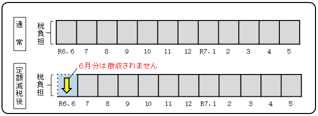 定額減税イメージ、給与天引き