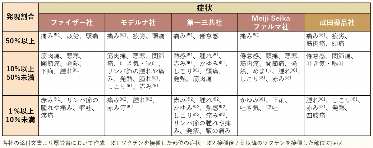 コロナ副反応
