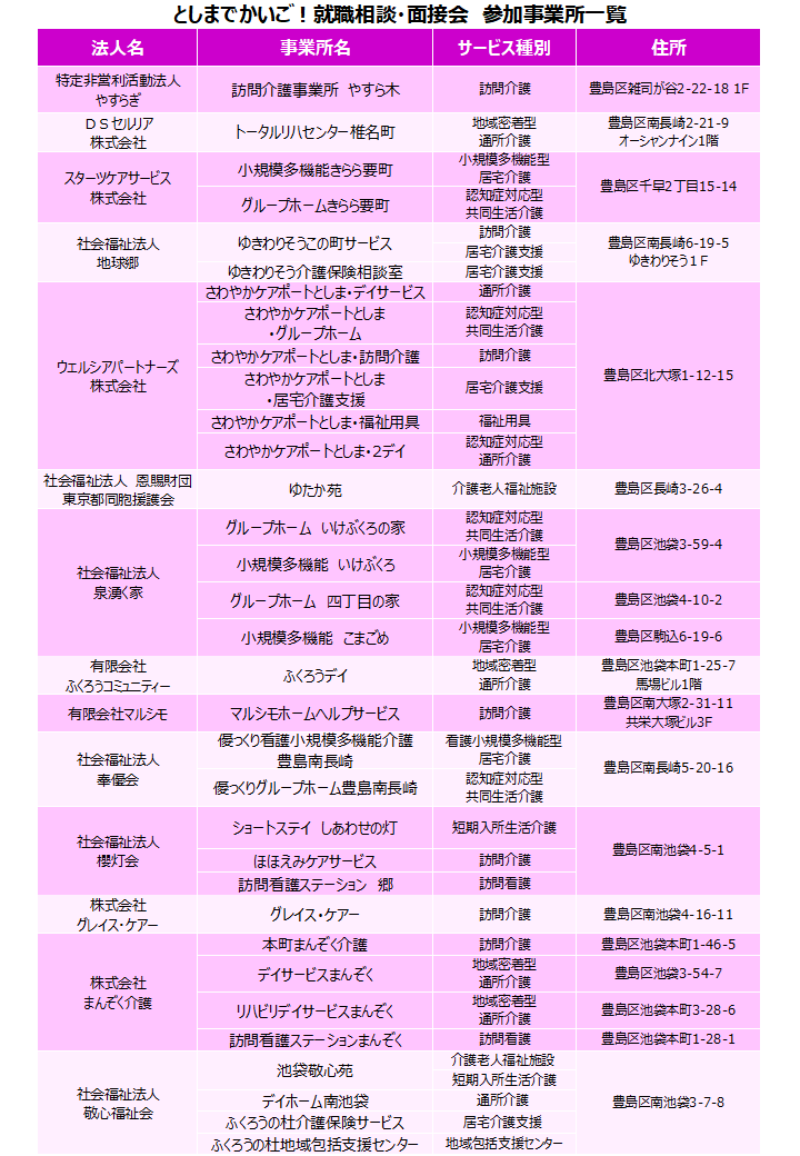 就職相談・面接会チラシ（裏）