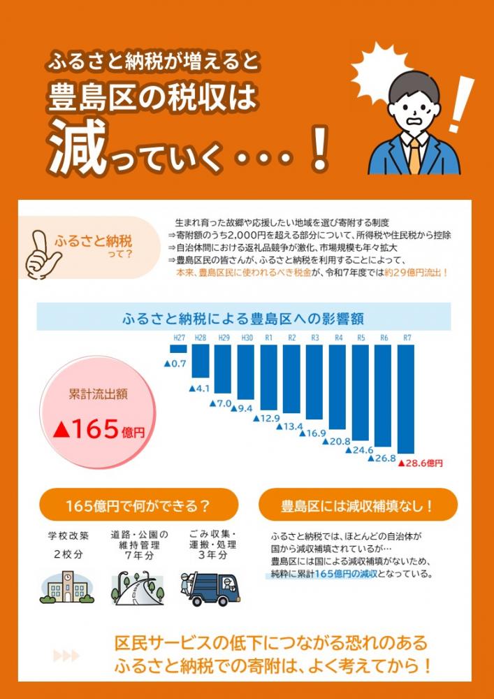 修正