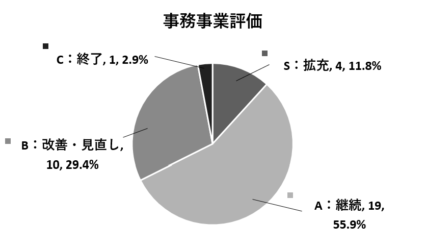 zimuzigyougraph