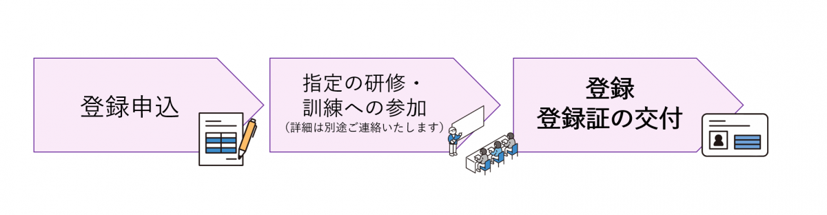 登録の流れ