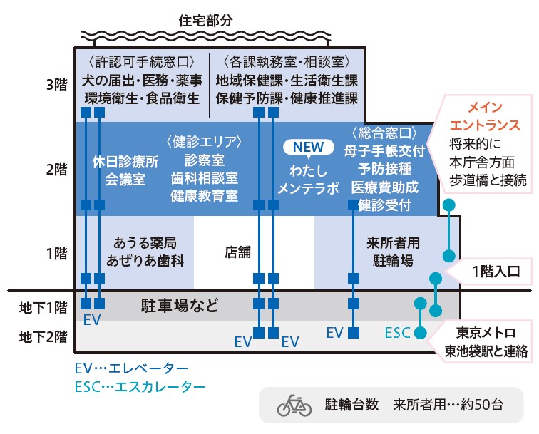 豊島区保健所フロア図