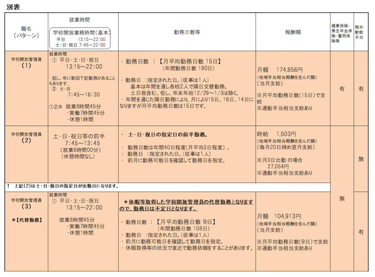 kinmuzyoken080511