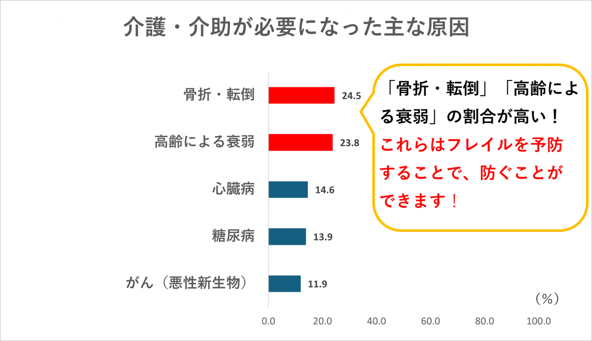 ニーズ調査より