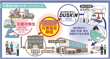 災害発生時のサポートイメージ