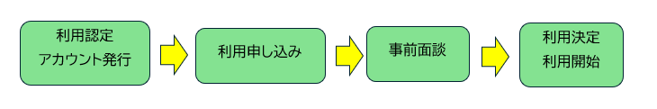 フロー図