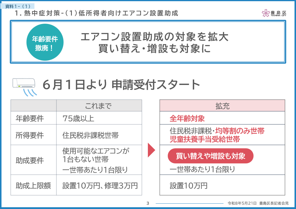 エアコン設置助成
