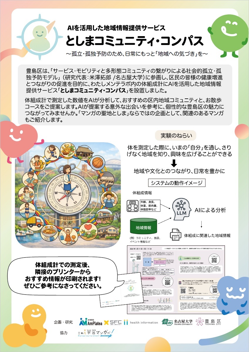としまコミュニティコンパス