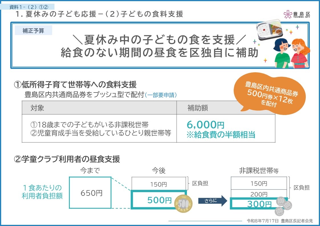 子どもの食料支援