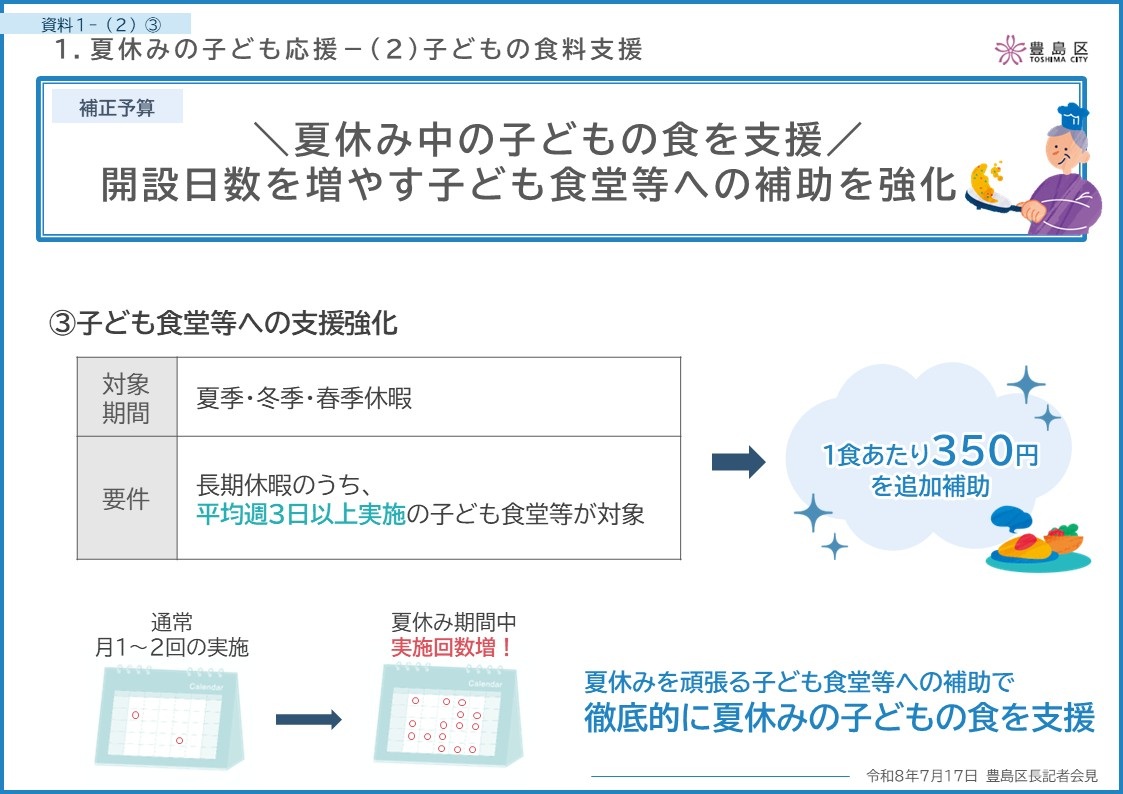 .子どもの食料支援(子ども食堂).