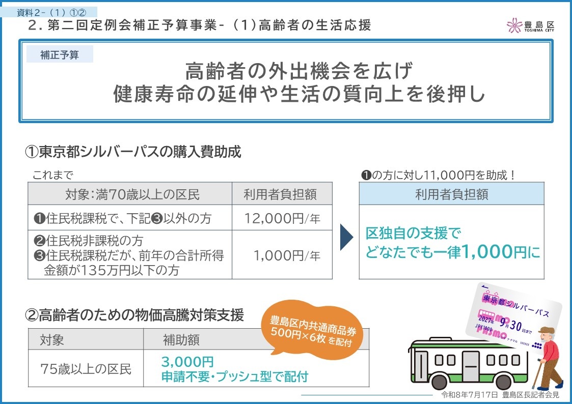 2-1.高齢者の生活応援
