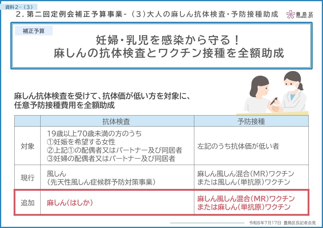 2-3.大人の麻しん抗体検査予防接種助成
