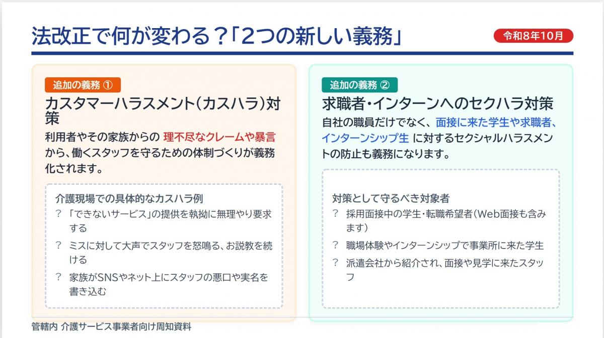ハラスメント対策義務化2