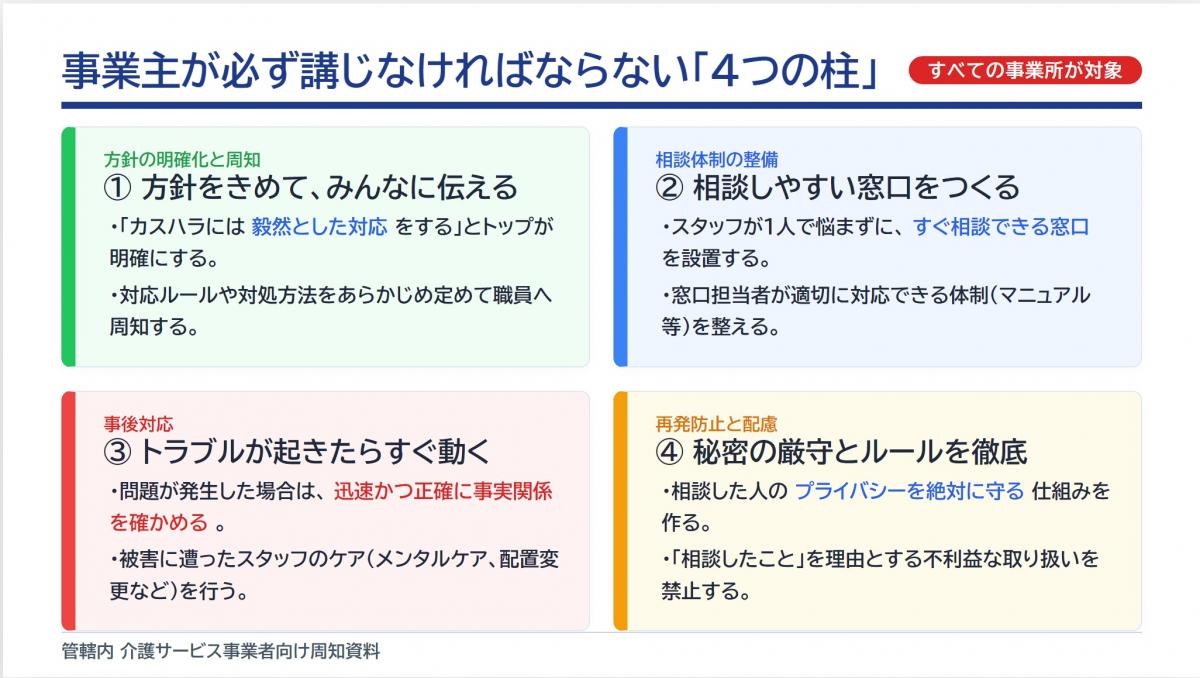 ハラスメント対策義務化3