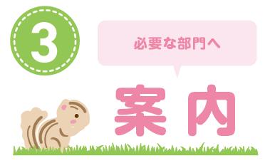 必要な部門へ案内